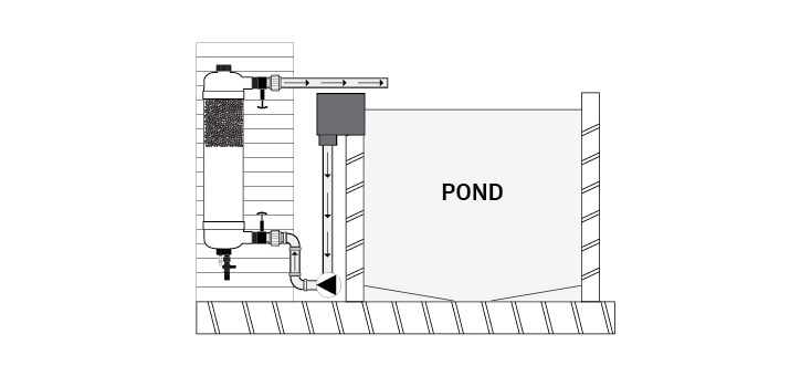 Tempest installation with pressurised systems